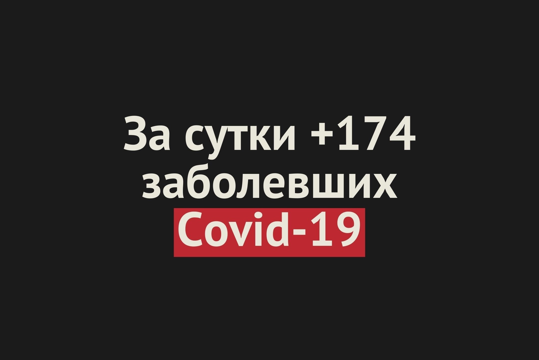 В Оренбургской области за сутки +174 случая заражения Covid-19