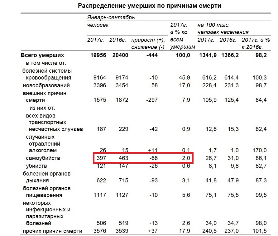 Сайт оренбургской статистики