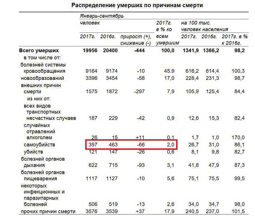 Сайт статистики оренбургской области