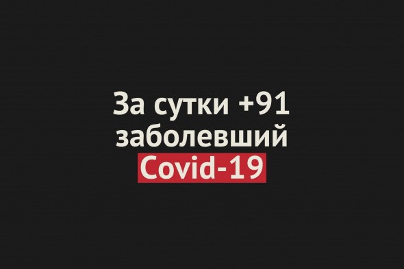 +91 случай Covid-19 за сутки в Оренбургской области. Всего —  9258