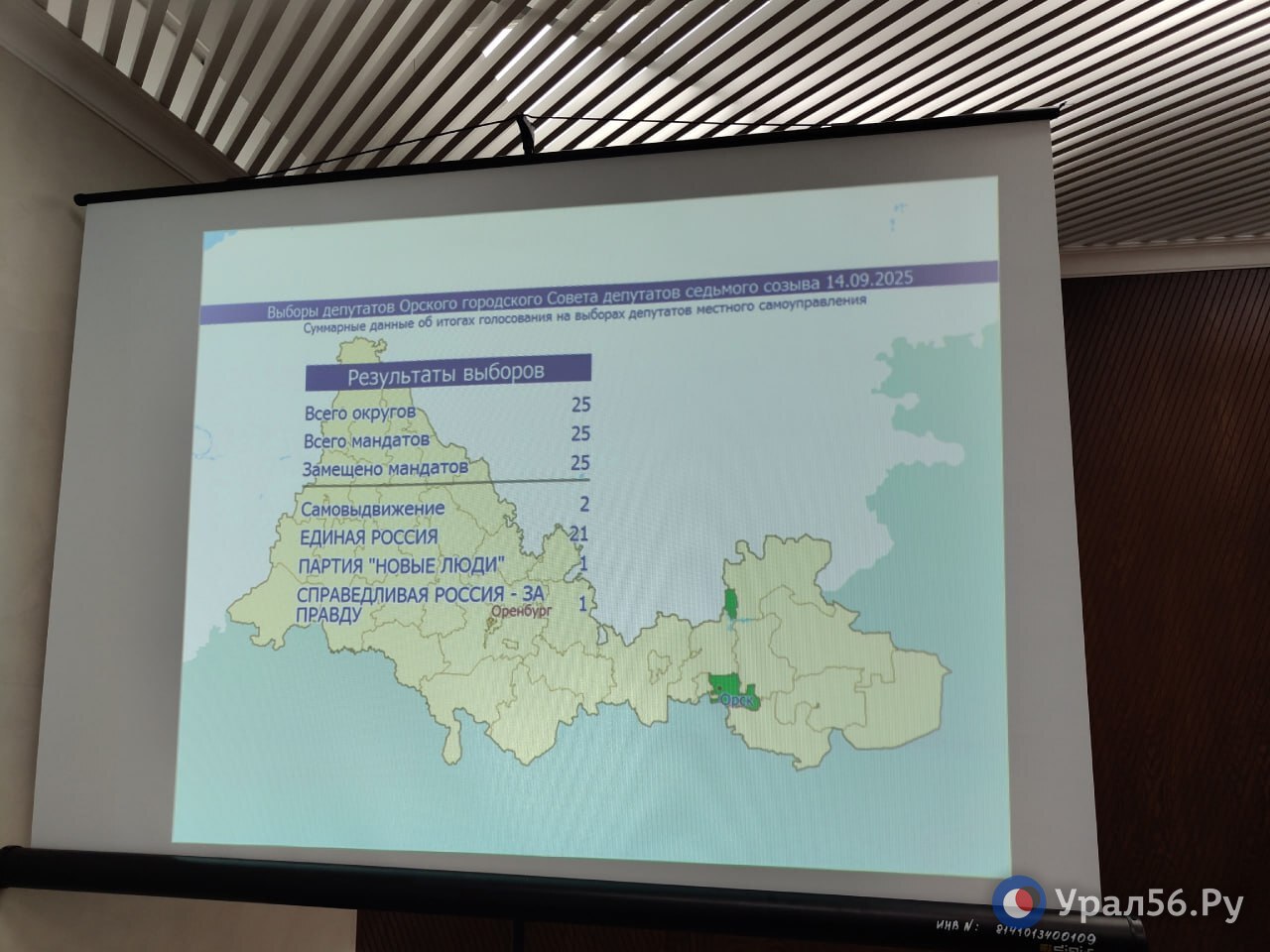 Распределение мандатов в городском Совете депутатов нового созыва