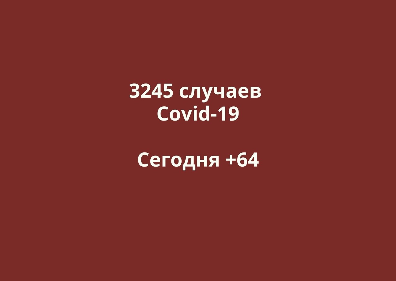 Заболевшие коронавирусом в Оренбургской области. Данные на 22 июня