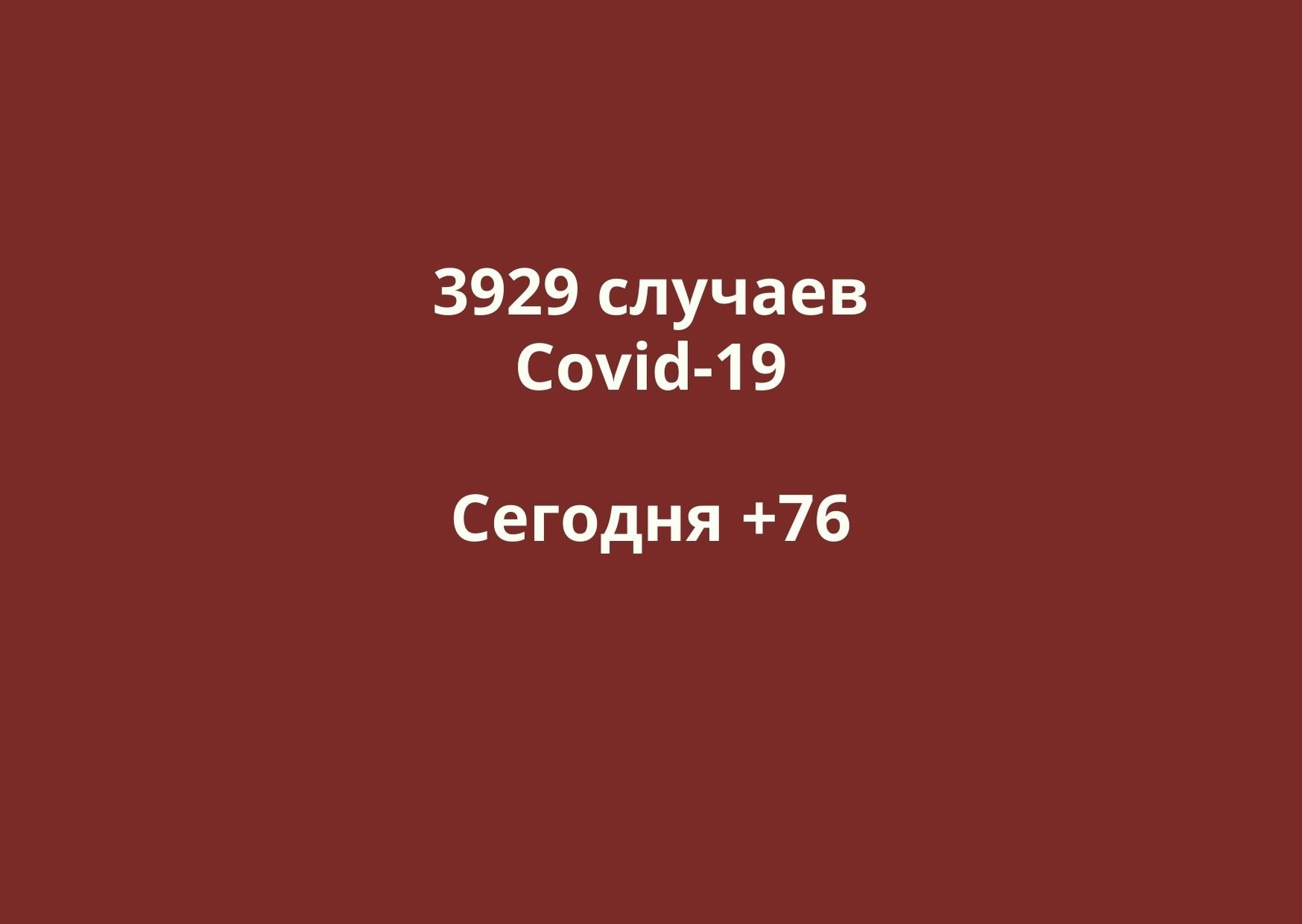 Заболевшие коронавирусом в Оренбургской области. Данные на 2 июля
