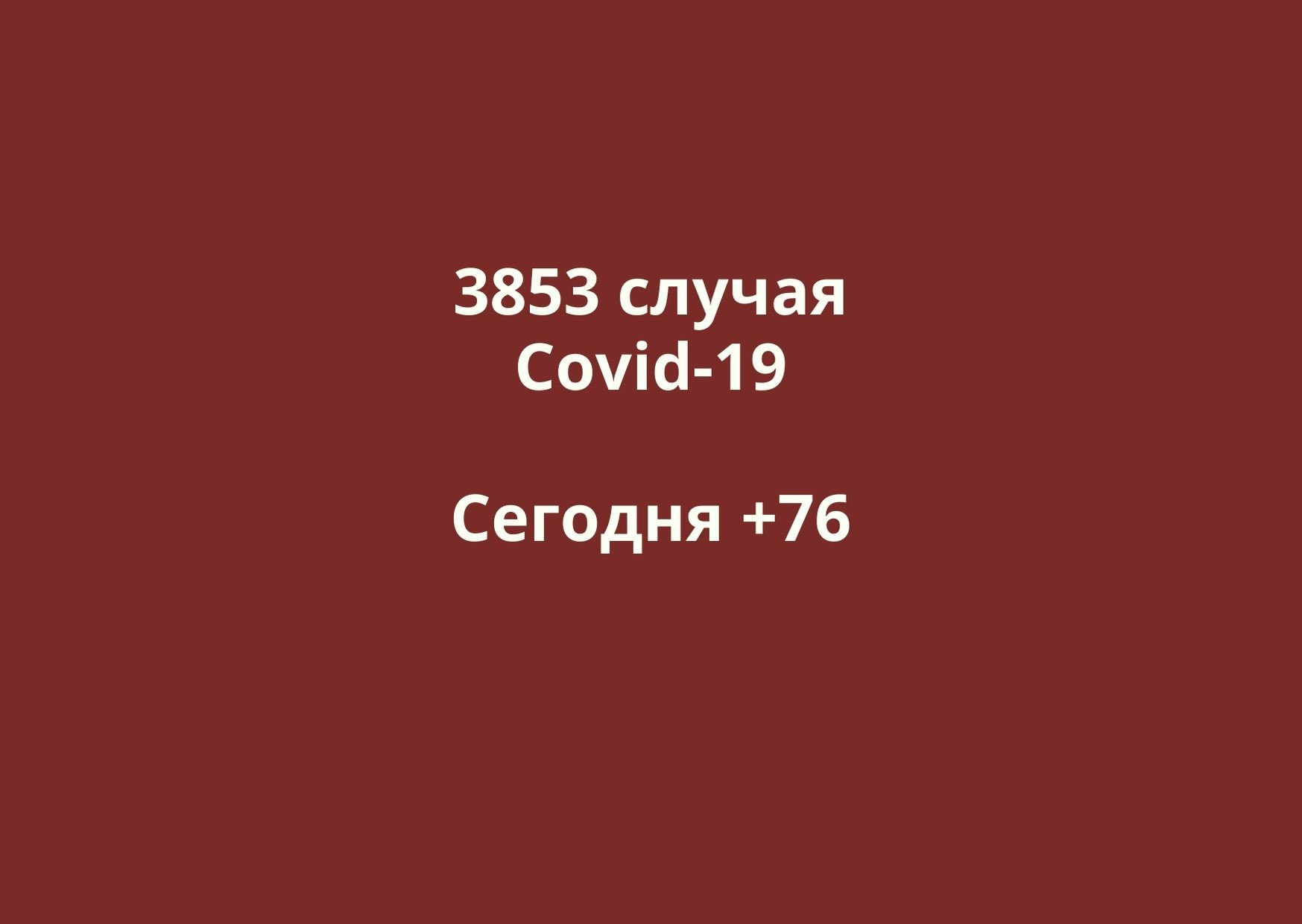 Заболевшие коронавирусом в Оренбургской области. Данные на 1 июля