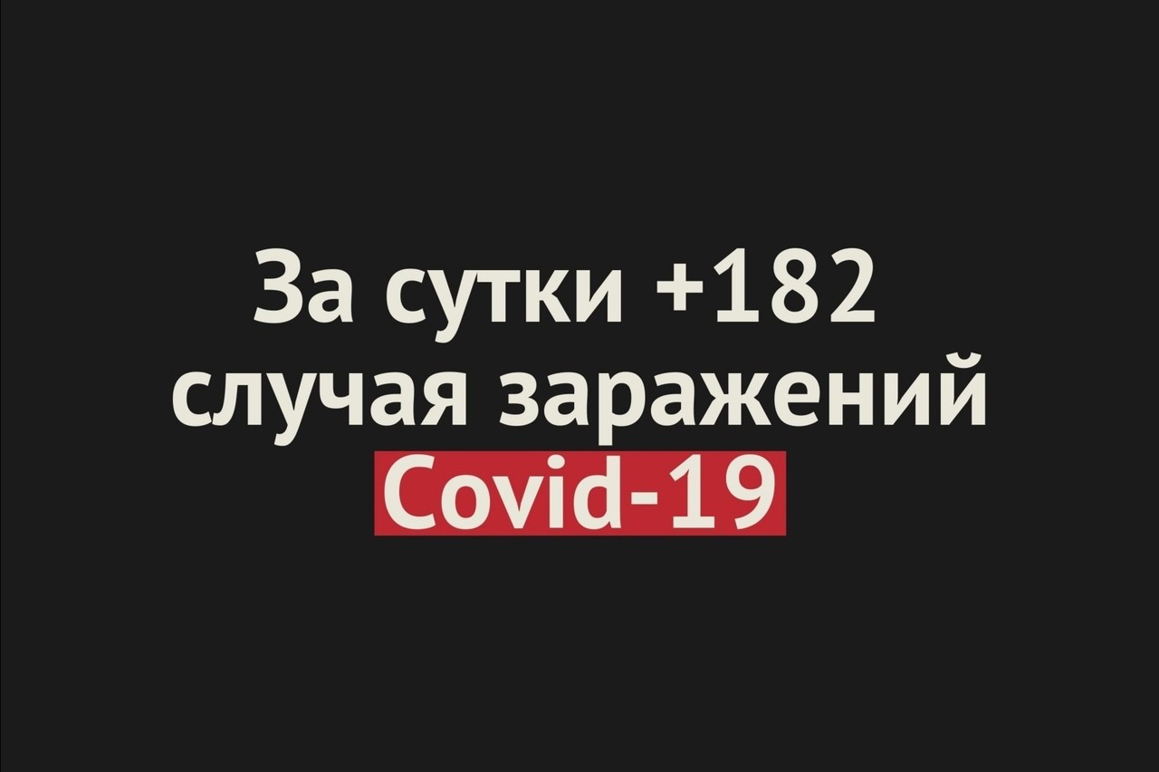 В Оренбургской области за сутки +182 случая заражений Covid-19