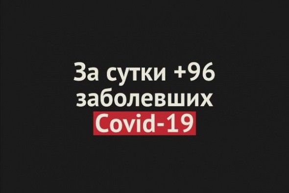 В Оренбургской области +96 заболевших Covid-19 за сутки