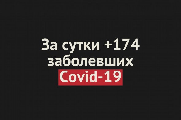 В Оренбургской области за сутки +174 случая заражения Covid-19 