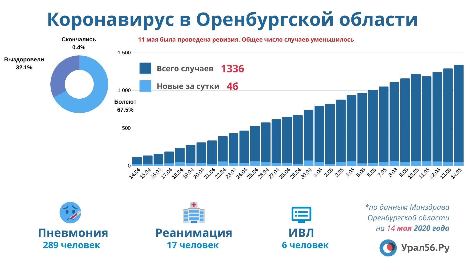 Сайт оренбургской статистики