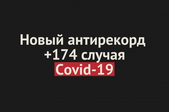 Новый антирекорд: +174 заболевших Covid-19 в Оренбургской области за сутки