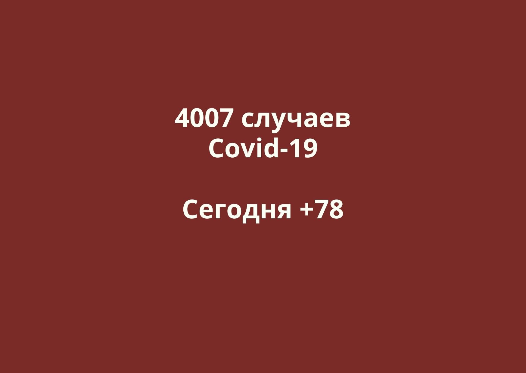 Число заболевших коронавирусом в Оренбургской области превысило 4 тысячи человек