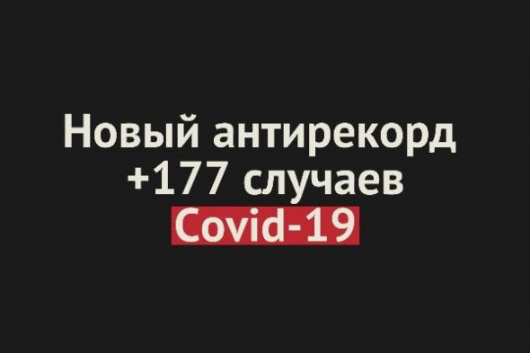 В Оренбургской области новый антирекорд — за сутки +177 заболевших Covid-19