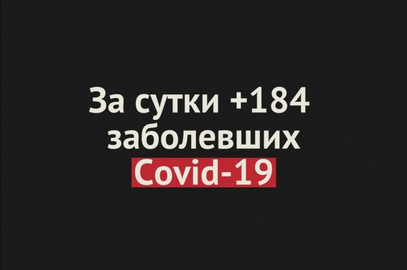В Оренбургской области за сутки +184 заболевших Covid-19 