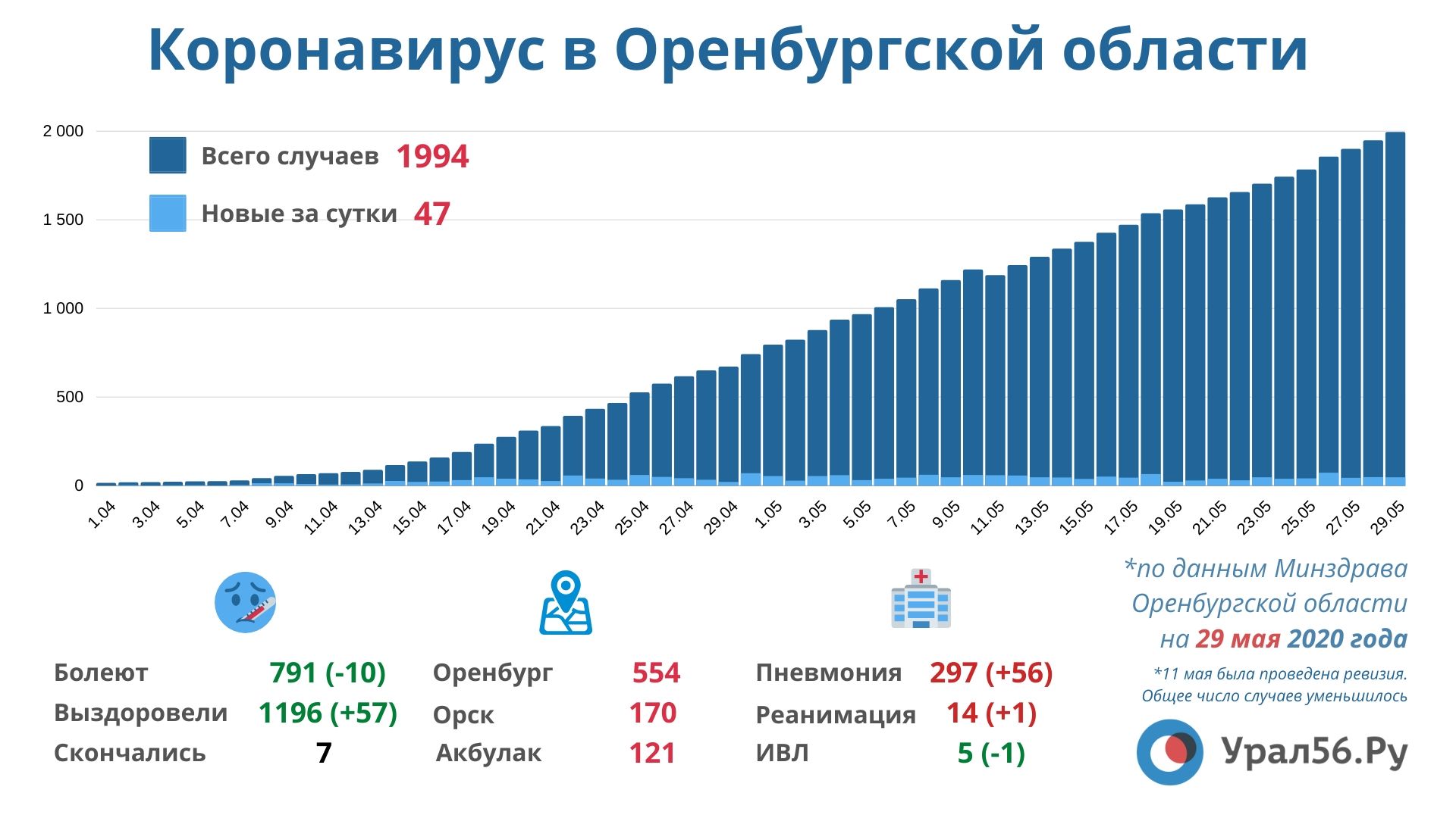 https://www.ural56.ru/upload/iblock/30b/30b06b8e00b0257662194fa6951bf2dd.jpg