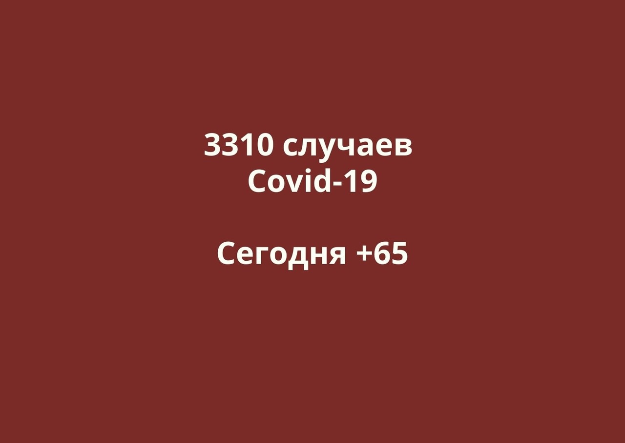 Заболевшие коронавирусом в Оренбургской области. Данные на 23 июня