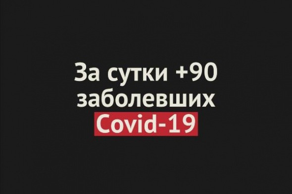 За сутки в Оренбургской области +90 заболевших COVID-19