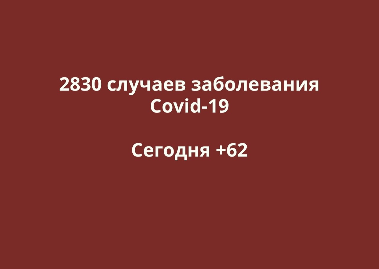 Заболевшие коронавирусом в Оренбургской области. Данные на 15 июня