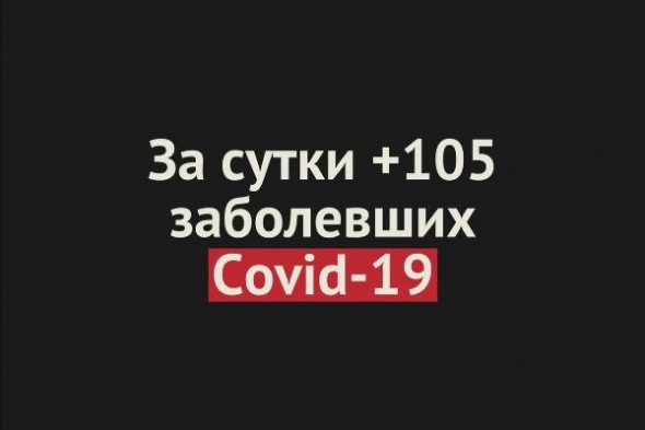 +105 заболевших Covid-19 за сутки в Оренбургской области