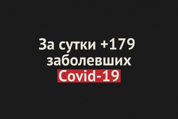 В Оренбургской области за сутки +179 случаев заражения Covid-19 