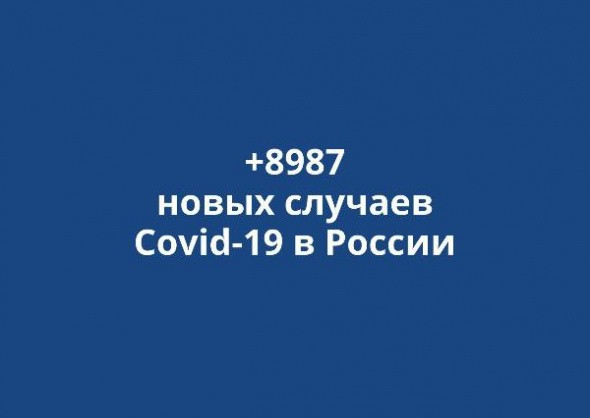 В России выявлено +8987 новых случаев коронавируса за сутки
