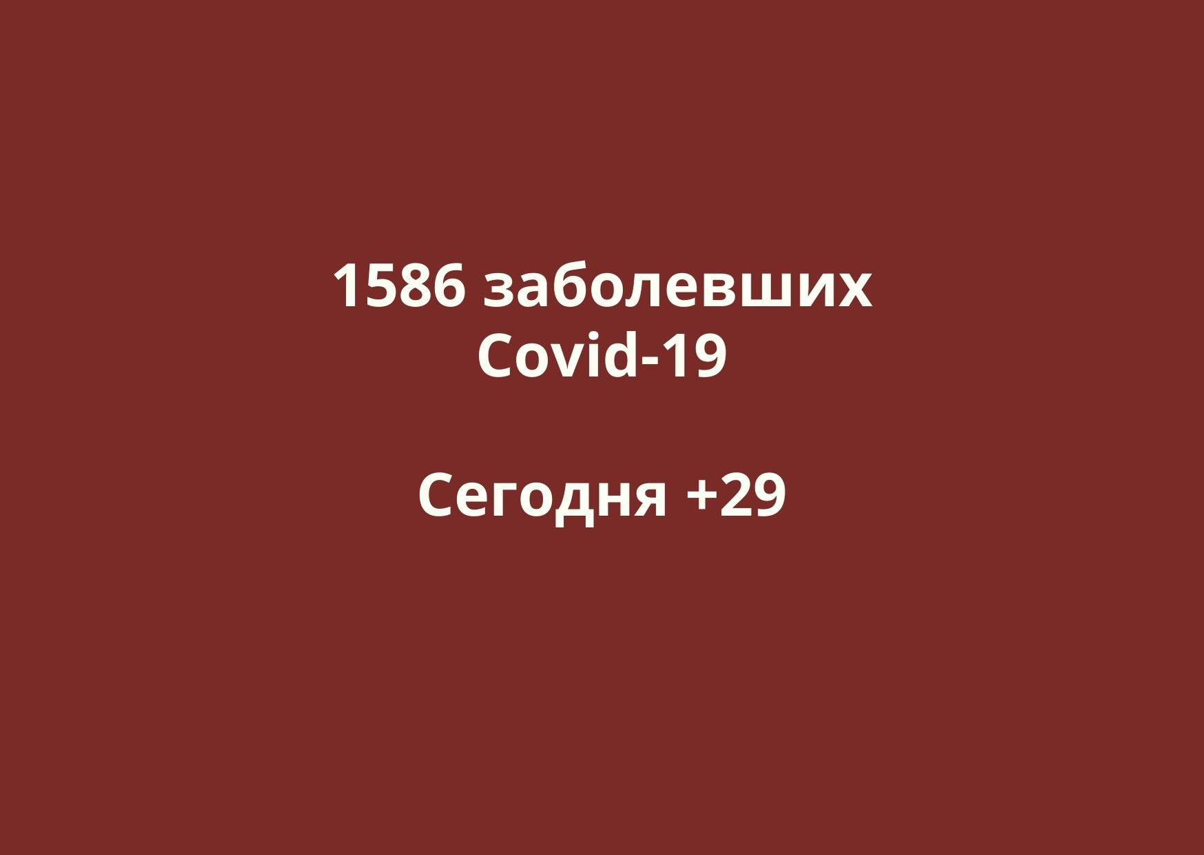 Заболевшие коронавирусом в Оренбургской области. Данные на 20 мая