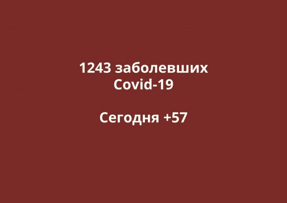 Заболевшие коронавирусом в Оренбургской области. Данные на 12 мая
