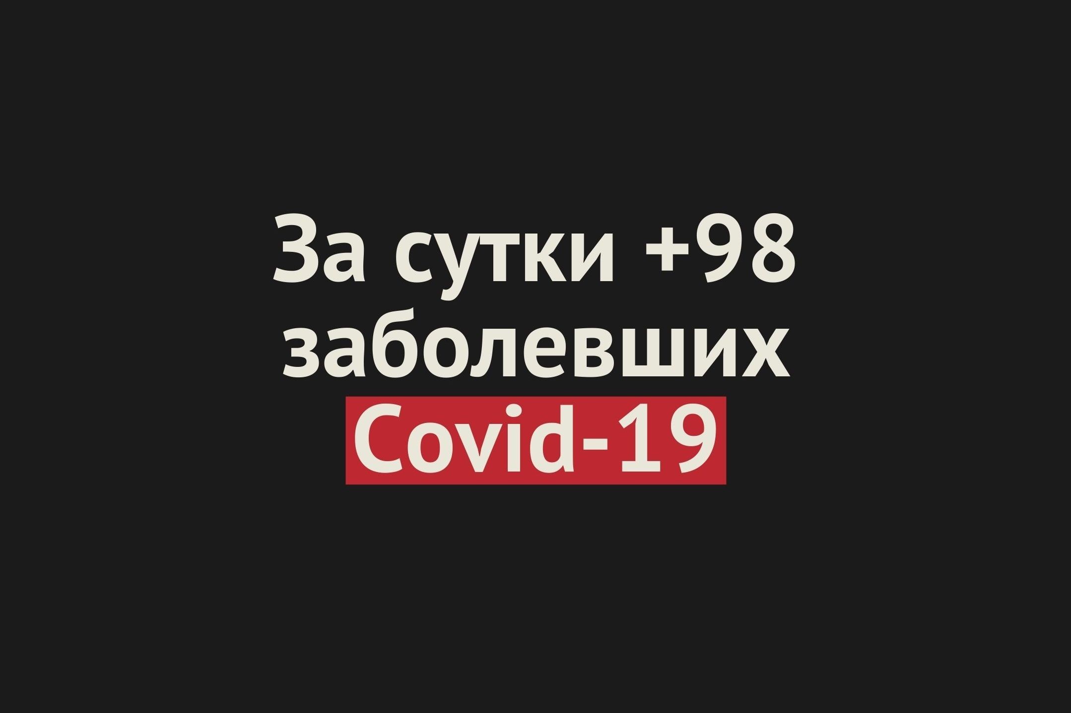 В Оренбургской области +98 заболевших Covid-19 за сутки