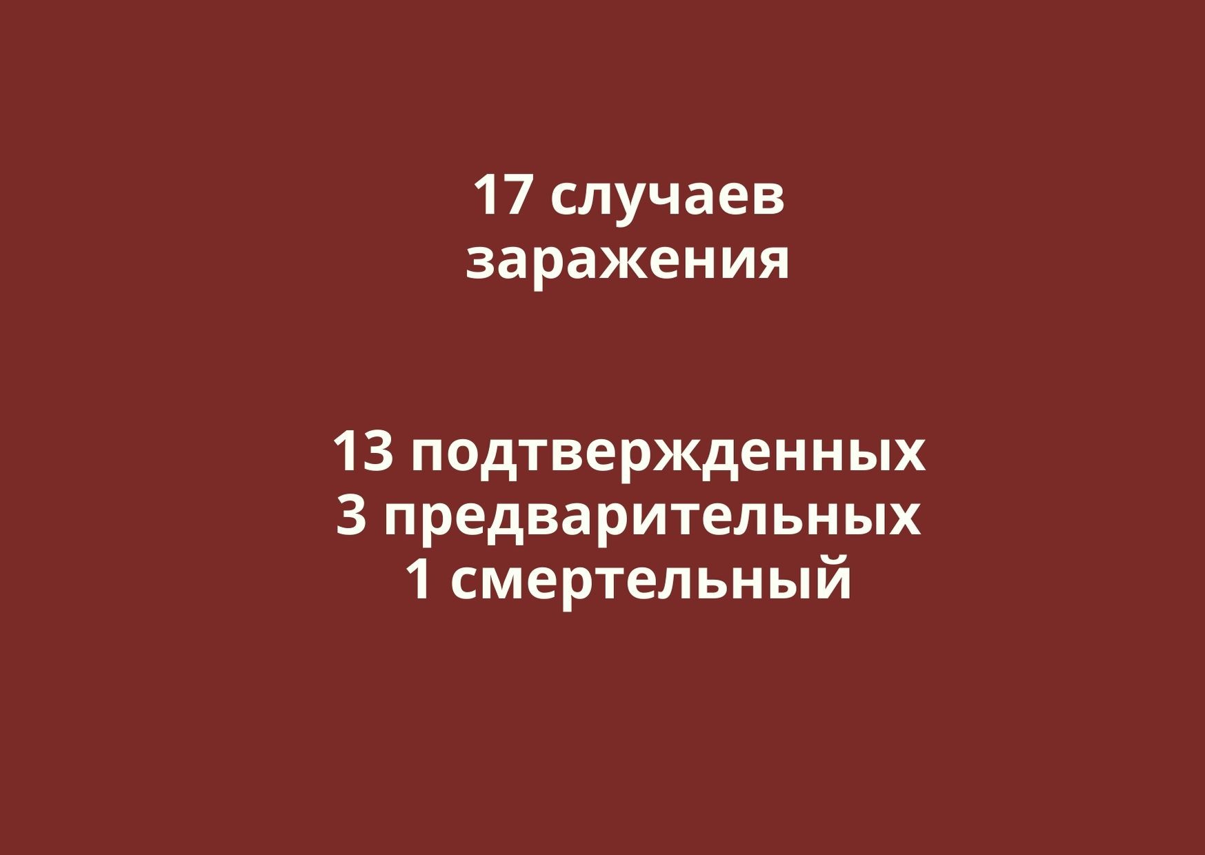 Коронавирус в Оренбургской области, данные за 2 апреля