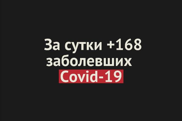 В Оренбургской области за сутки +168 заболевших Covid-19