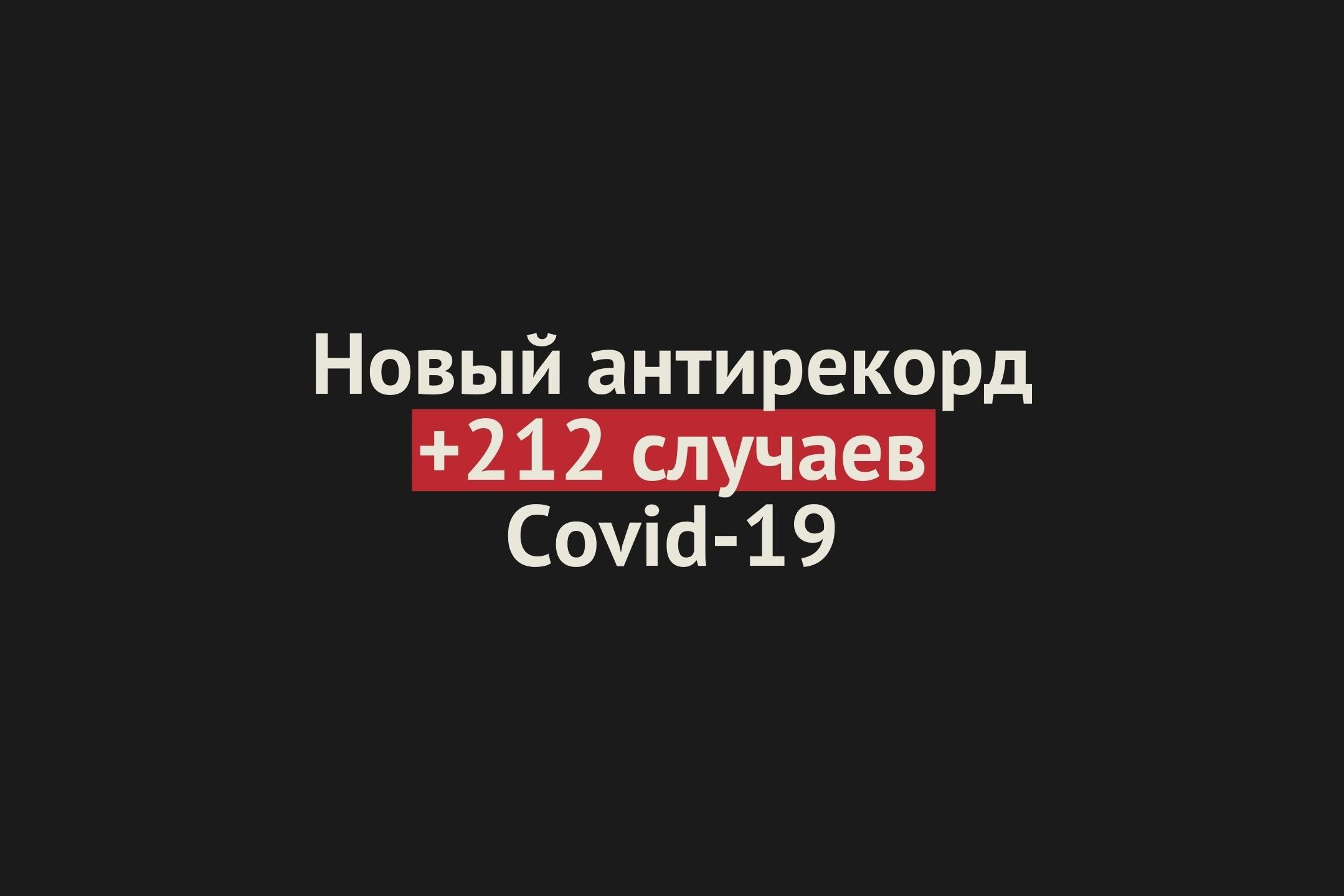 В Оренбургской области новый антирекорд — за сутки +212 заболевших Covid-19