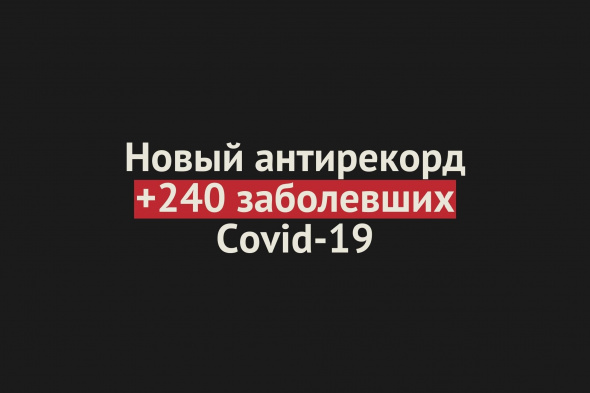 Третья волна Covid-19: 5 дней подряд обновляется антирекорд по заболевшим в Оренбургской области. Рост более 33%