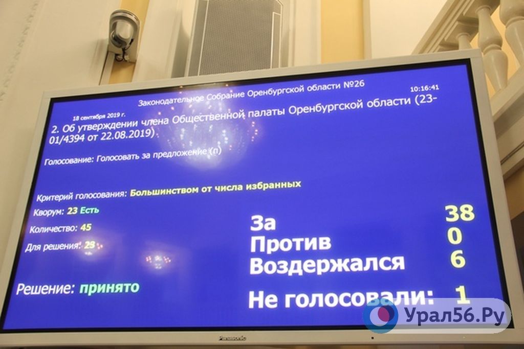 Результаты голосования на Заседании Заксоба