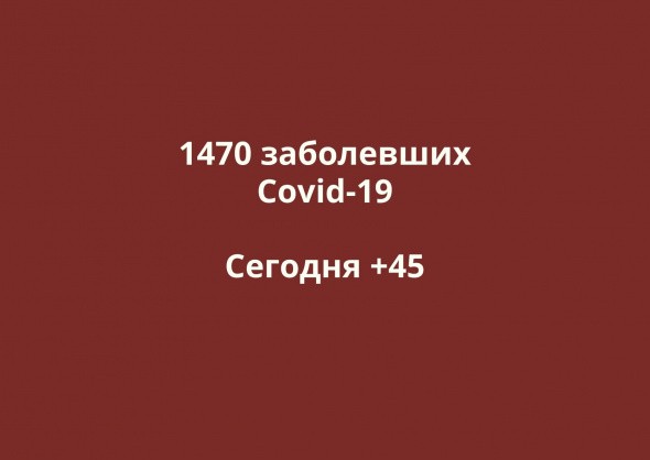 Заболевшие коронавирусом в Оренбургской области. Данные на 17 мая
