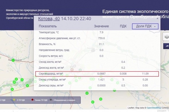 На улице Котова в Оренбурге зафиксировано превышение ПДК сероводорода в 11 раз