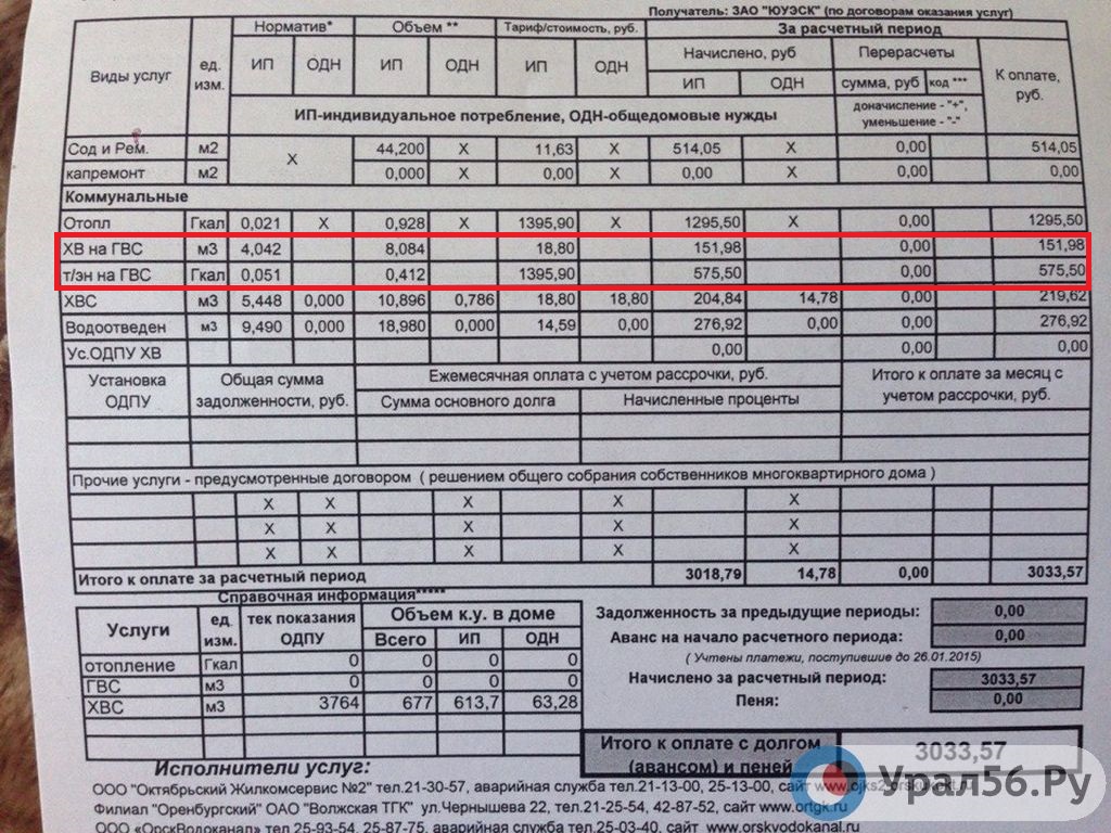 Цена за воду в московской области. Квитанция за отопление. Квитанция за отопление и горячую воду. Квитанция ЖКХ. Квитанция холодная вода.