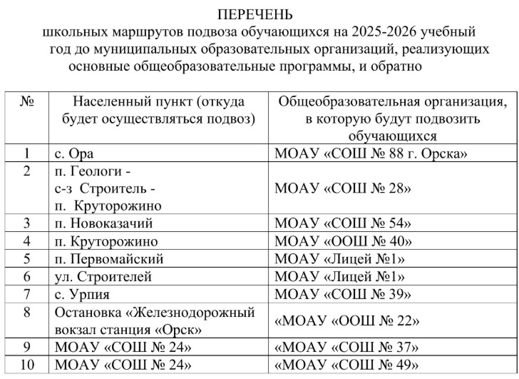 Перечень школьных маршрутов