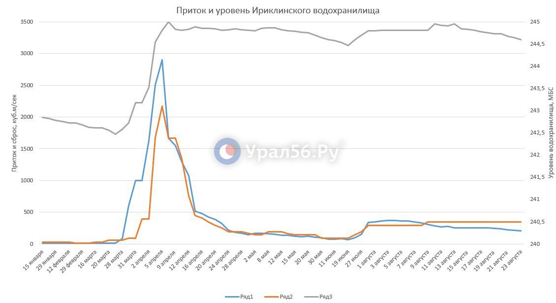 Актуальные данные на 23.08.2024