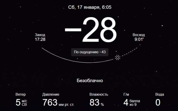 От -24 до -28: Сколько в Орске градусов? 