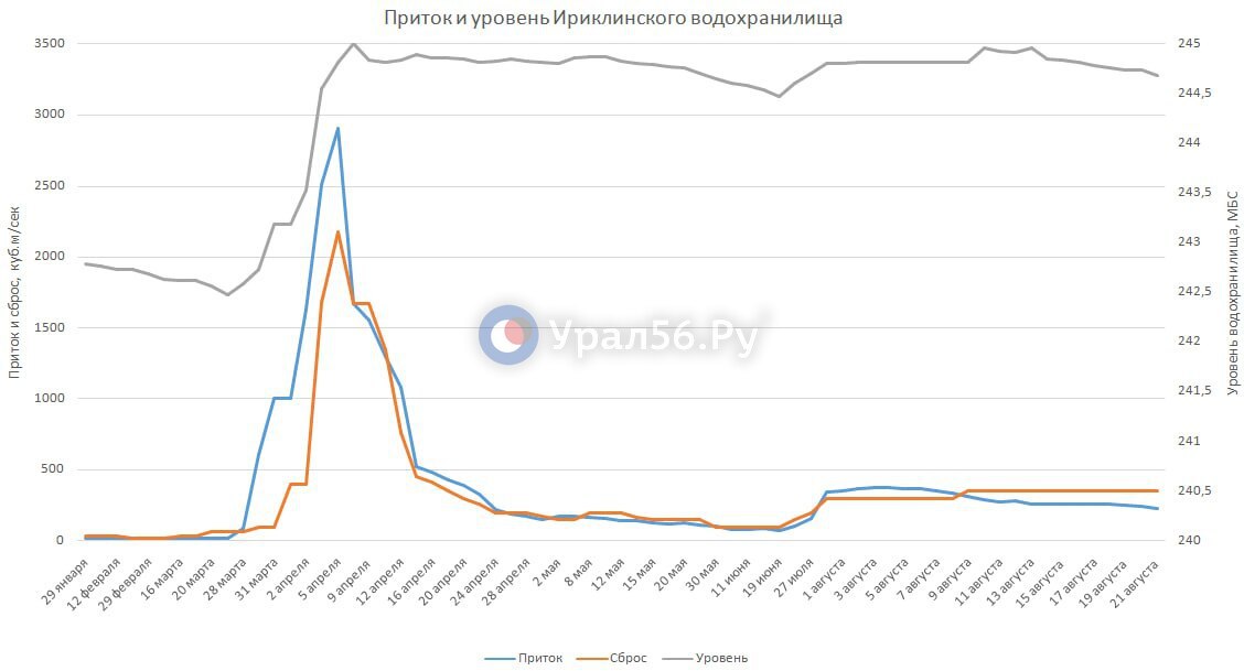 Инфографика