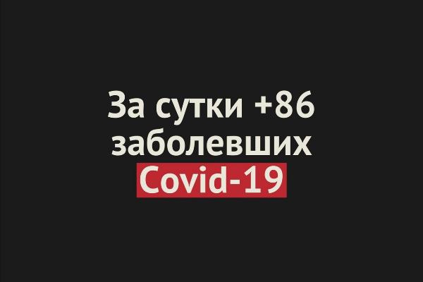За сутки в Оренбургской области +86 заболевших COVID-19