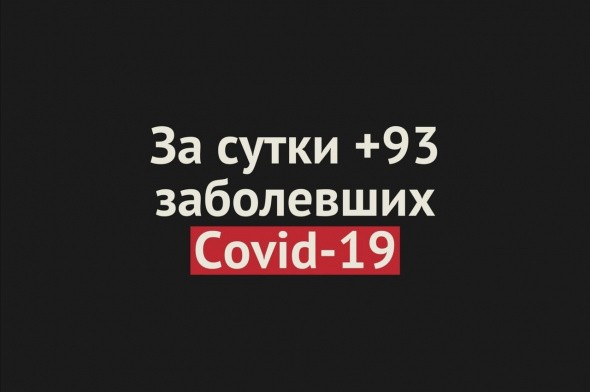 +93 случая Covid-19 за сутки в Оренбургской области