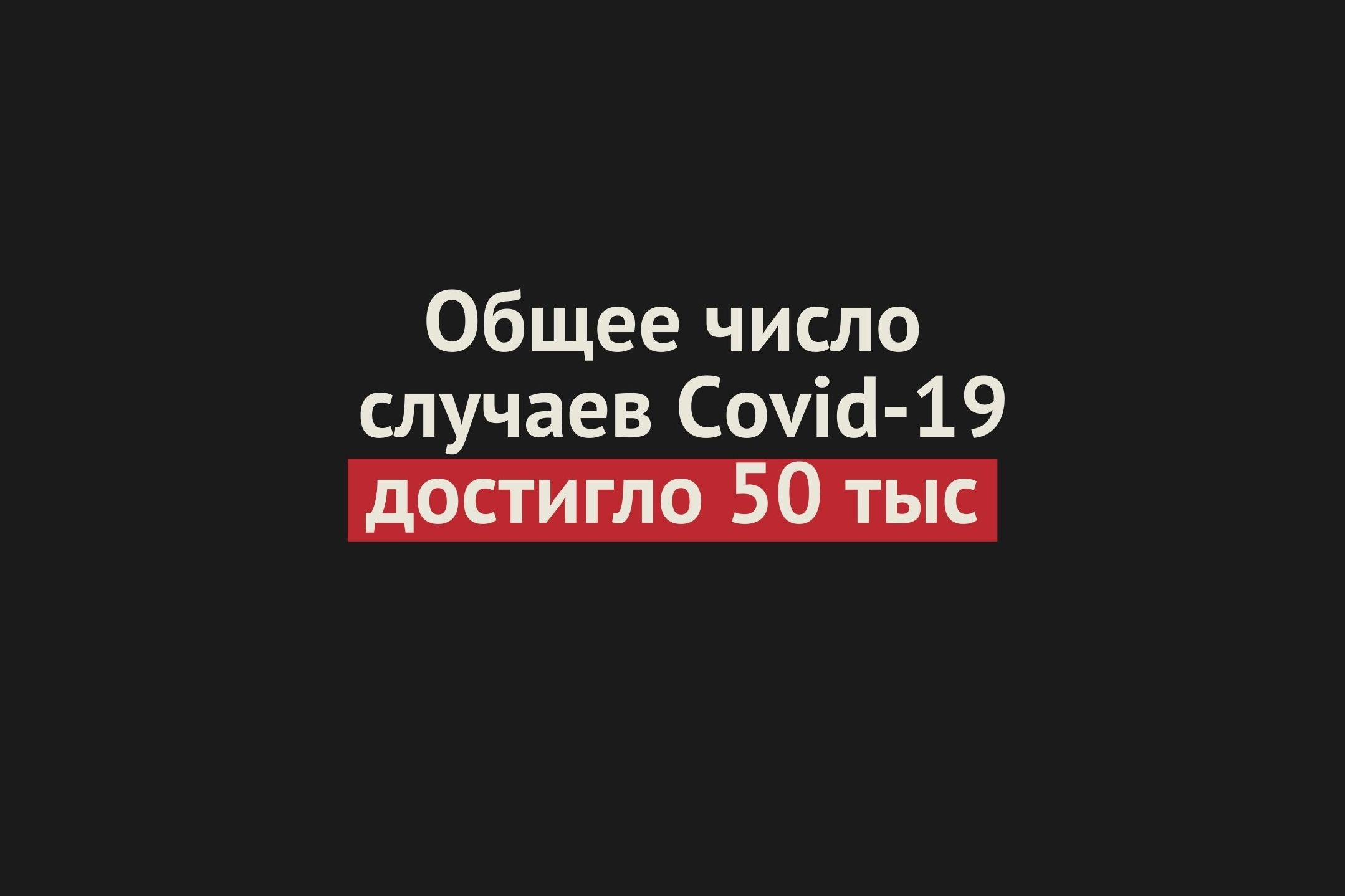 Общее число случаев заболевания Covid-19 в Оренбургской области с начала пандемии превысило 50 000