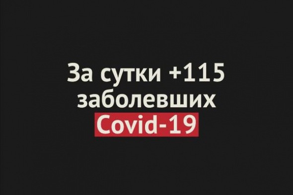 +115 заболевших Covid-19 за сутки в Оренбургской области 