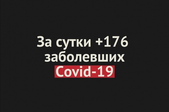 В Оренбургской области за сутки +176 случаев заражения Covid-19