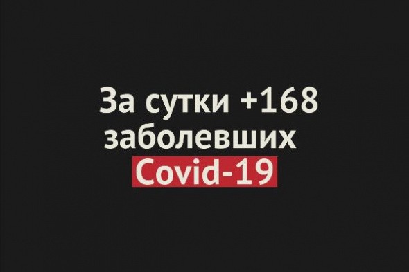 В Оренбургской области +168 заболевших Covid-19 за сутки