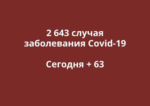 Новые случаи коронавируса в Оренбургской области