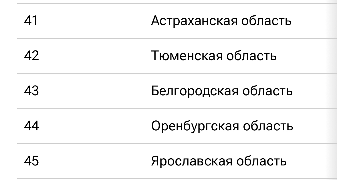 Оренбургская область в «РИА.Рейтинг»