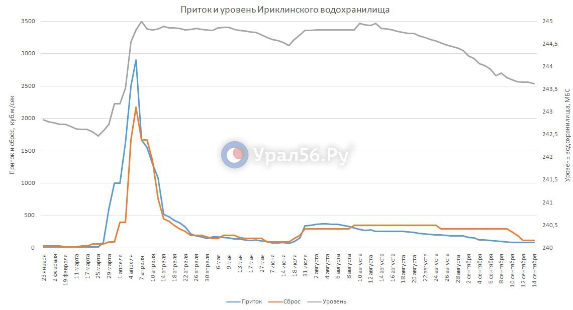 Инфографика