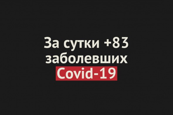 За сутки в Оренбургской области +83 заболевших COVID-19