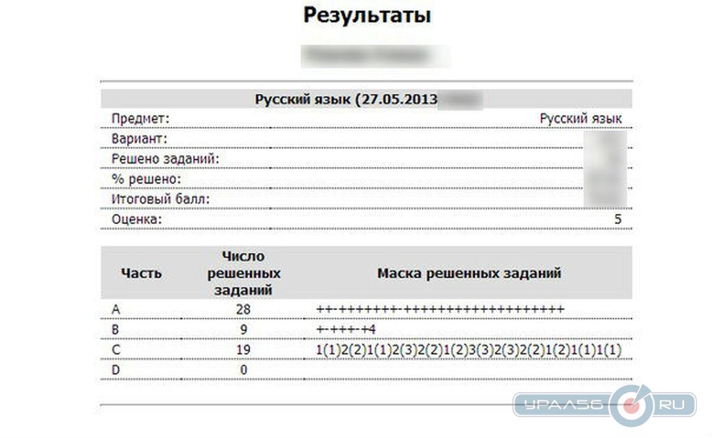 Карточка огэ русский язык. Паспортные данные ОГЭ. Карта результатов ЕГЭ по русскому языку. Результаты решу ЕГЭ по русскому языку.