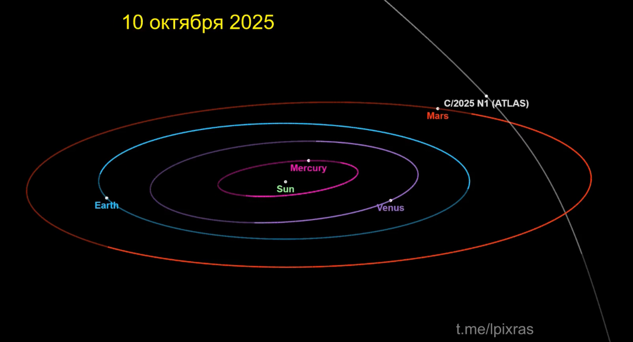Движение кометы. Стоп-кадр из видео ИКИ РАН
